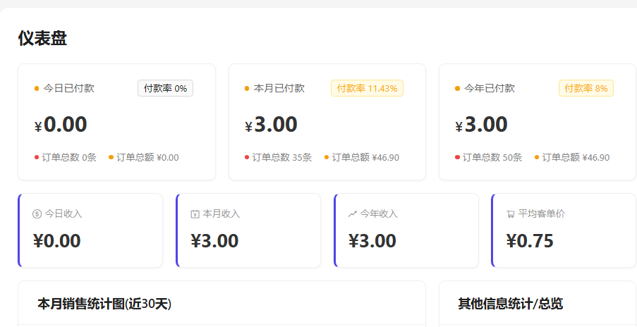 营销数据仪表盘 - 今日/本月/今年付款金额、订单数、收入与平均客单价